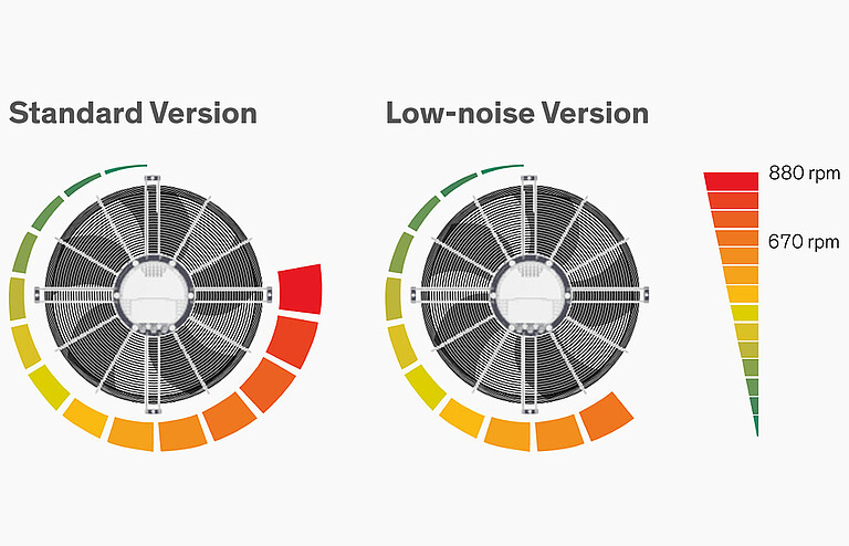 Noise level Explorer Line