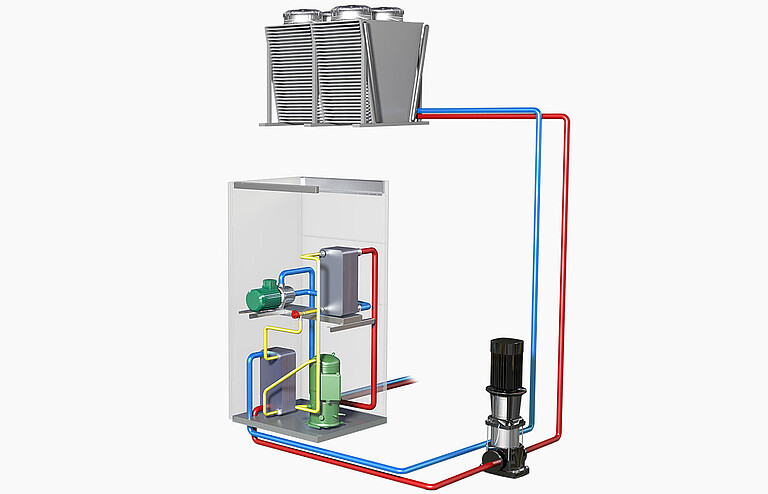 CyberCool indoor Water-cooled (G/GS)