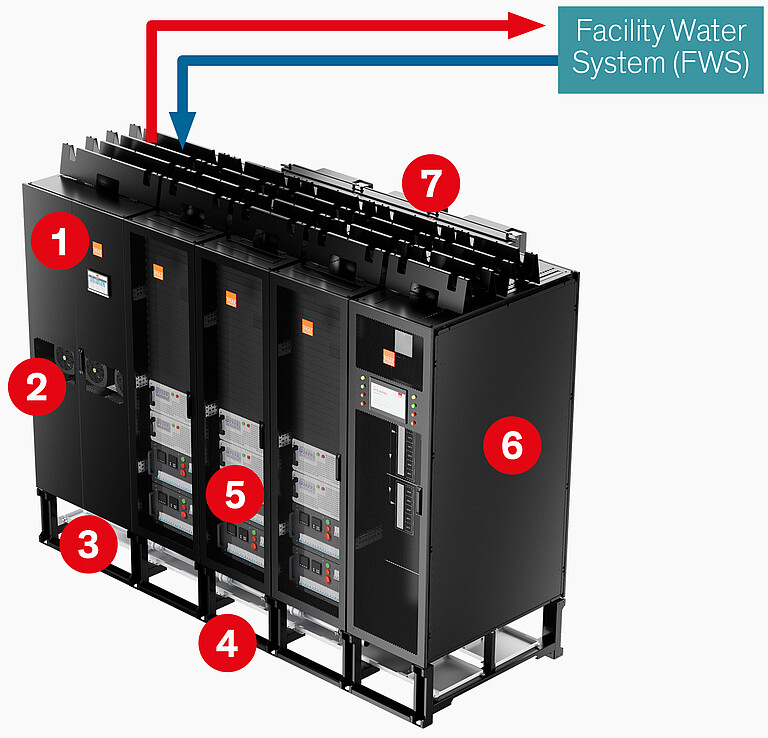Liquid cooling system designed for easy and rapid deployment