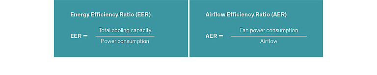 CyberAir 3PRO CW EER and AER
