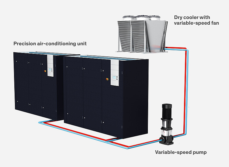 Indirect Dynamic Free Cooling from STULZ