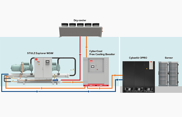 CyberCool Free Cooling Booster for Explorer WSW