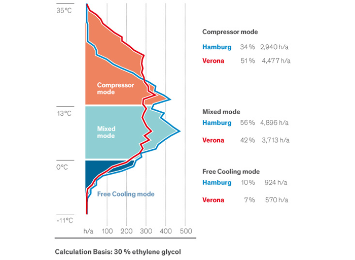 Operating modes Explorer Line